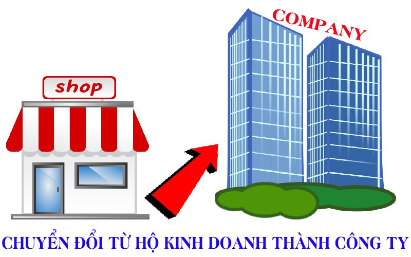 hộ kinh doanh chuyển đổi lên doanh nghiệp