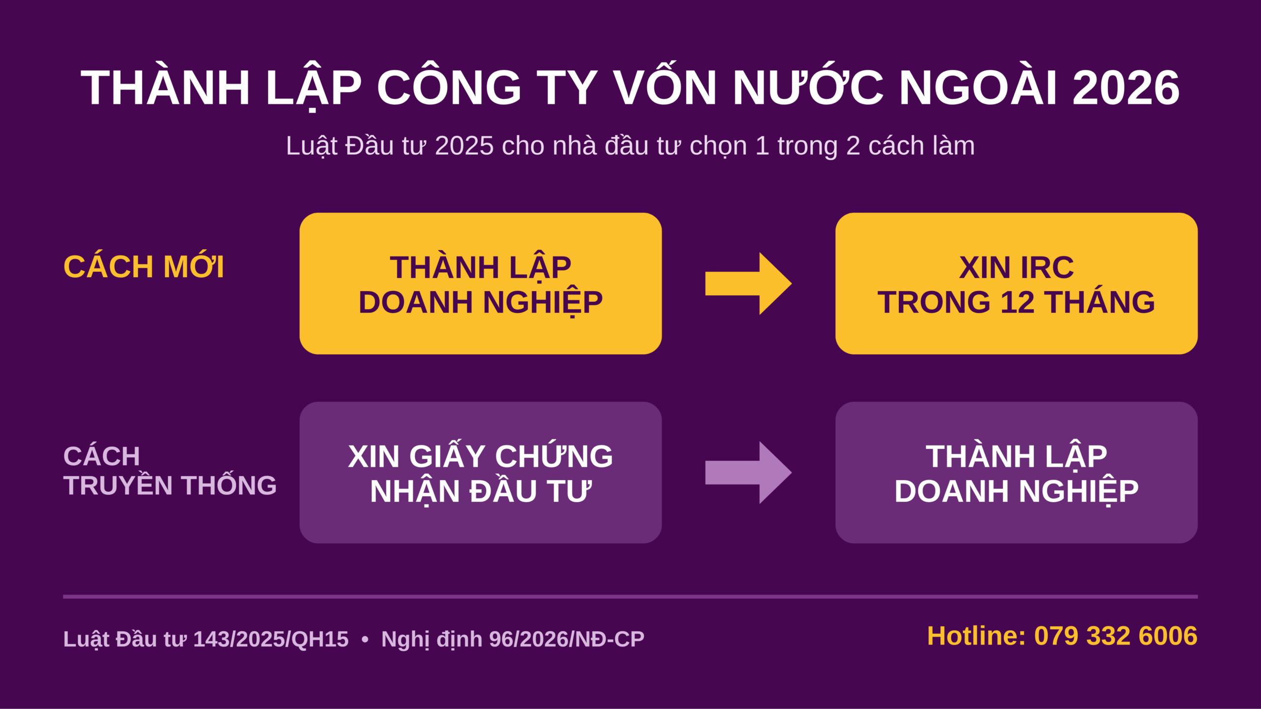 Thành lập công ty vốn nước ngoài 2026 theo Luật Đầu tư 2025
