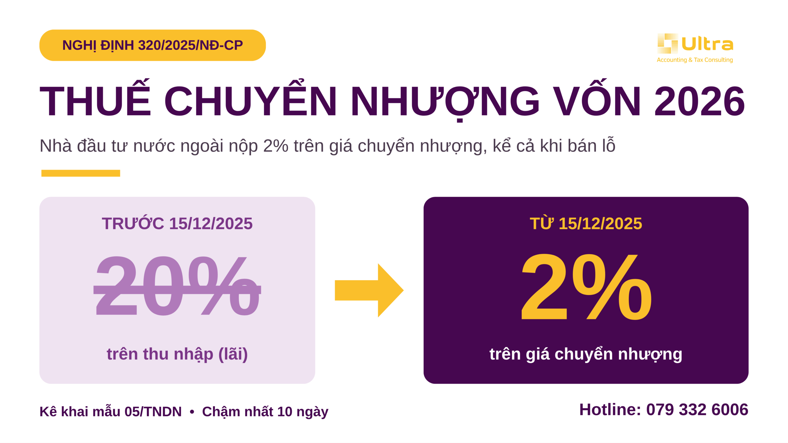 Thuế chuyển nhượng vốn 2026 của nhà đầu tư nước ngoài
